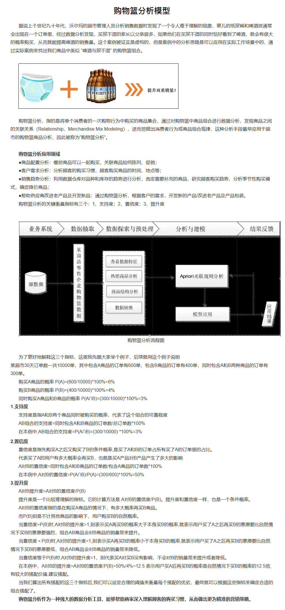 购物篮分析模型示意图