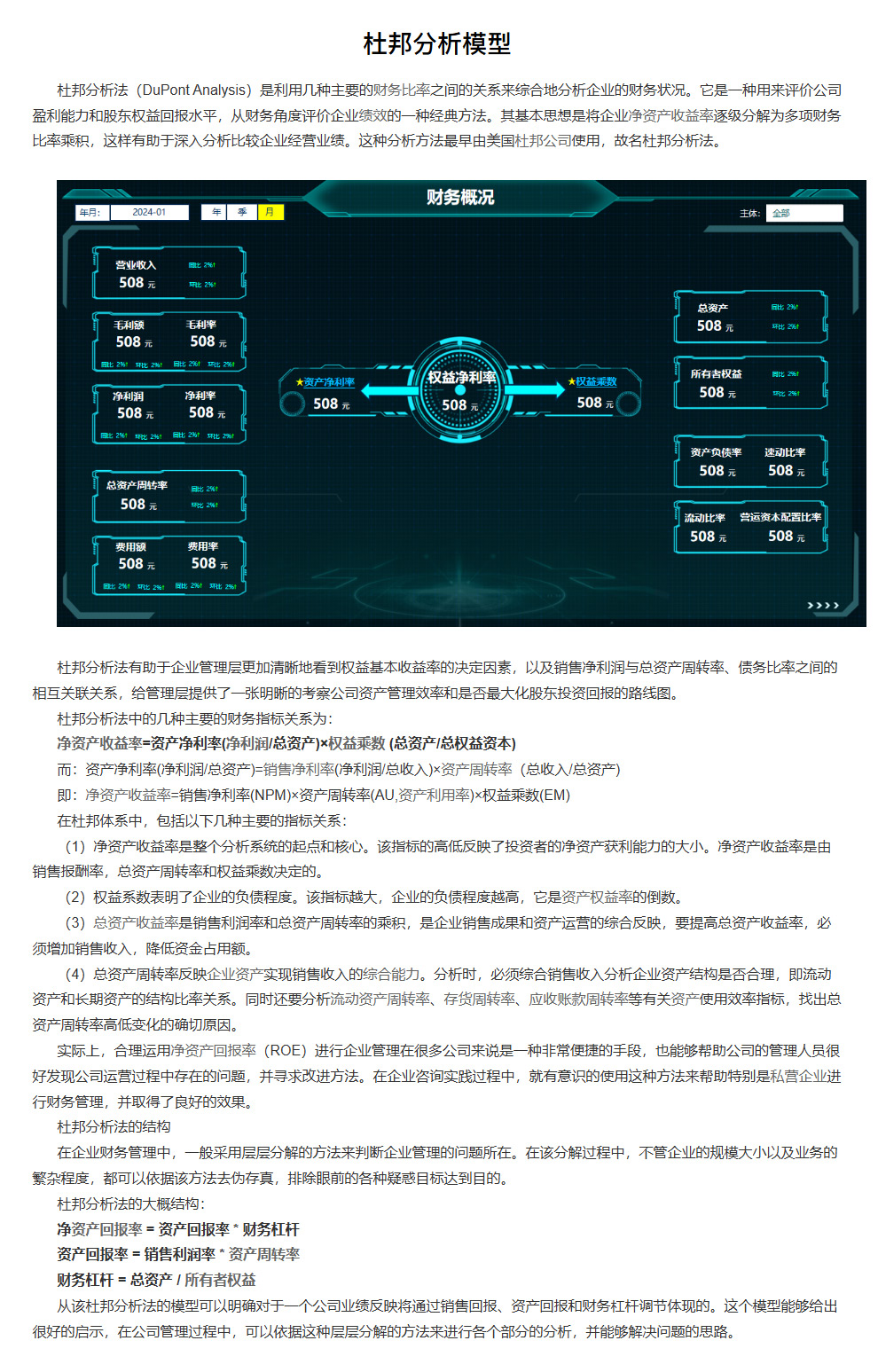 杜邦分析模型示意图