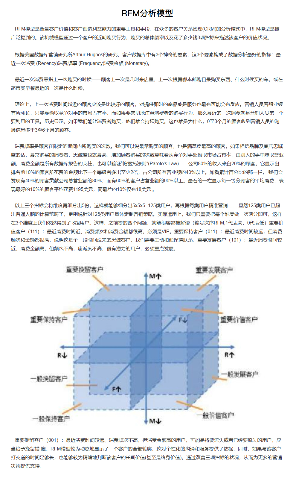 RFM分析模型示意图